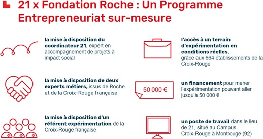 Programme_Entrepreneuriat